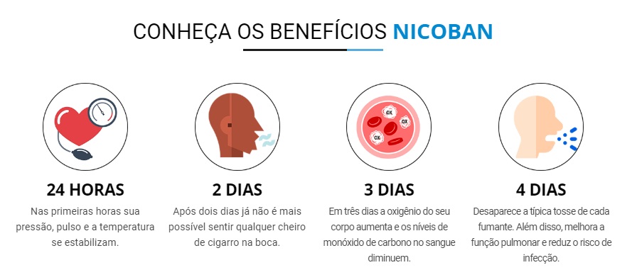  NIcoban beneficios